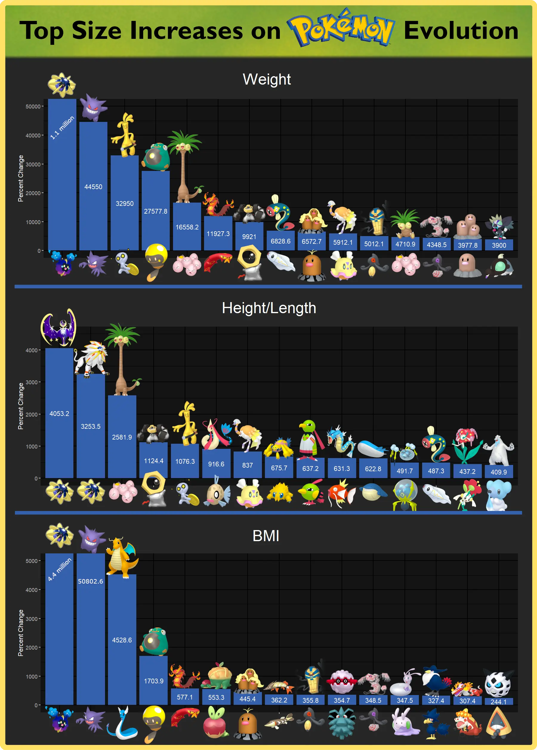 Size Increases